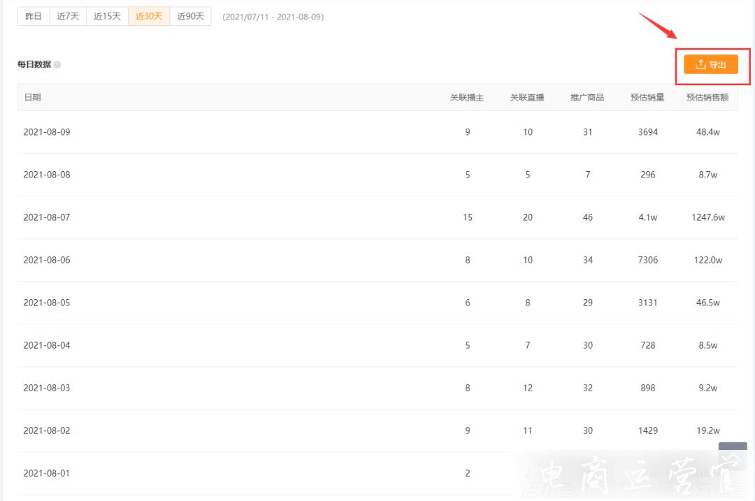 單月直播帶貨銷售額高達(dá)6.8億-這家快手小店推廣訣竅是什么?